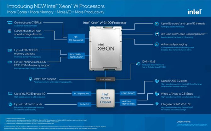 Intel Xeon W-2400 i W-3400 - premiera nowych procesorów HEDT. Oferują do 56 rdzeni, a także obsługę PCIe 5.0 i pamięci DDR5 [7]