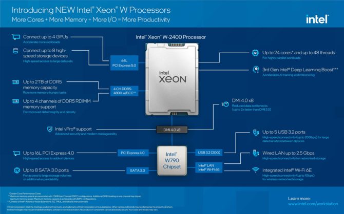 Intel Xeon W-2400 i W-3400 - premiera nowych procesorów HEDT. Oferują do 56 rdzeni, a także obsługę PCIe 5.0 i pamięci DDR5 [8]