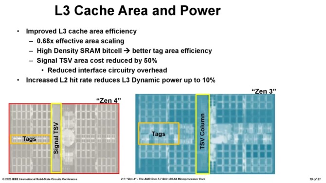 AMD Ryzen 7000X3D - producent dzieli się szczegółowymi informacjami na temat chipletu 3D V-Cache drugiej generacji [2]