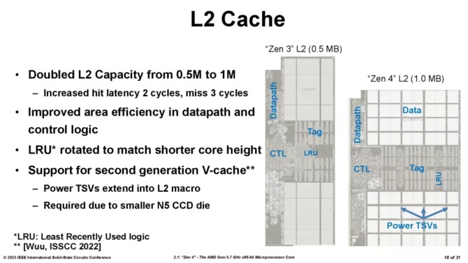 AMD Ryzen 7000X3D - producent dzieli się szczegółowymi informacjami na temat chipletu 3D V-Cache drugiej generacji [12]