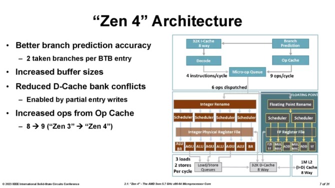 AMD Ryzen 7000X3D - producent dzieli się szczegółowymi informacjami na temat chipletu 3D V-Cache drugiej generacji [6]