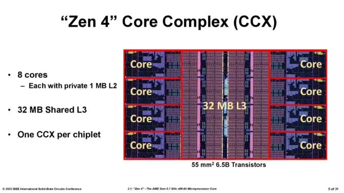 AMD Ryzen 7000X3D - producent dzieli się szczegółowymi informacjami na temat chipletu 3D V-Cache drugiej generacji [8]