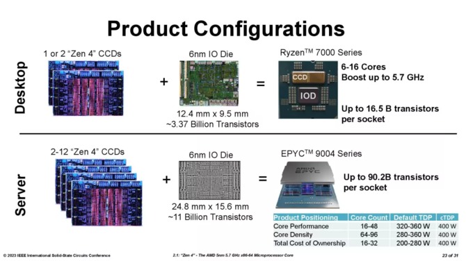AMD Ryzen 7000X3D - producent dzieli się szczegółowymi informacjami na temat chipletu 3D V-Cache drugiej generacji [9]