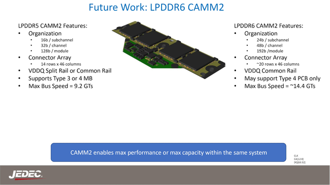 JEDEC y DELL han publicado algunas especificaciones para RAM CAMM2 y LPCAMM2 utilizando chipsets LPDDR6 [3]