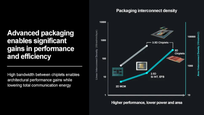AMD podnosi poprzeczkę: Lisa Su zapowiada stukrotny wzrost wydajności energetycznej do 2027 roku, kładąc nacisk na układy AI [12]