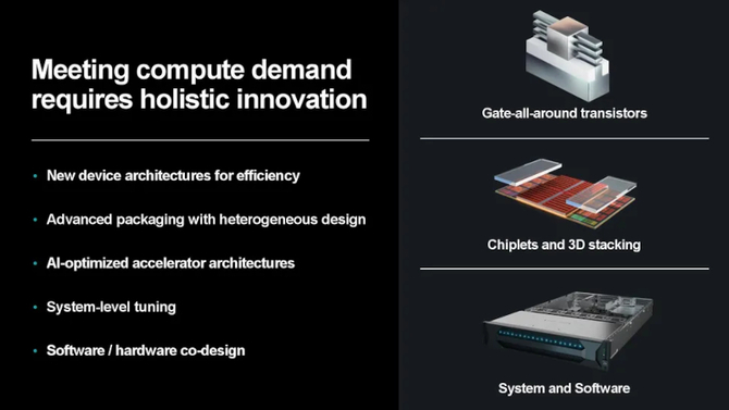 AMD podnosi poprzeczkę: Lisa Su zapowiada stukrotny wzrost wydajności energetycznej do 2027 roku, kładąc nacisk na układy AI [17]