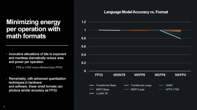 AMD podnosi poprzeczkę: Lisa Su zapowiada stukrotny wzrost wydajności energetycznej do 2027 roku, kładąc nacisk na układy AI [16]