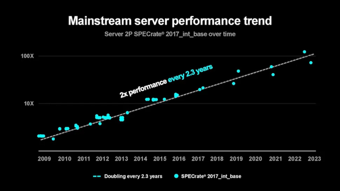 AMD podnosi poprzeczkę: Lisa Su zapowiada stukrotny wzrost wydajności energetycznej do 2027 roku, kładąc nacisk na układy AI [3]