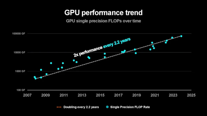 AMD podnosi poprzeczkę: Lisa Su zapowiada stukrotny wzrost wydajności energetycznej do 2027 roku, kładąc nacisk na układy AI [4]
