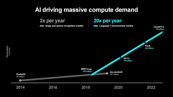 AMD podnosi poprzeczkę: Lisa Su zapowiada stukrotny wzrost wydajności energetycznej do 2027 roku, kładąc nacisk na układy AI [2]