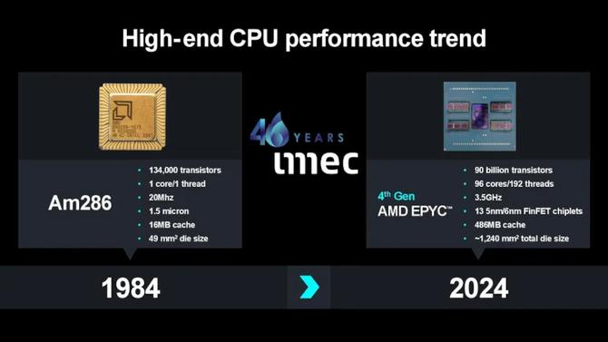 AMD podnosi poprzeczkę: Lisa Su zapowiada stukrotny wzrost wydajności energetycznej do 2027 roku, kładąc nacisk na układy AI [10]
