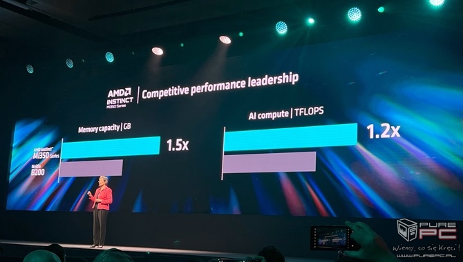 AMD Ryzen 9000 oraz AMD Ryzen AI 300 - pełna specyfikacja procesorów Zen 5 Granite Ridge i Strix Point dla PC [nc1]