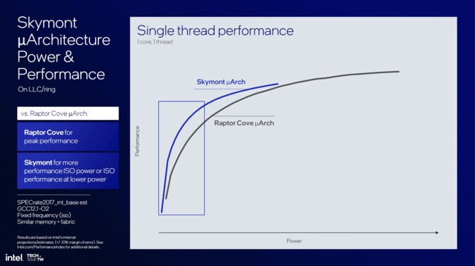 Charakterystyka mikroarchitektury Lion Cove oraz Skymont dla procesorów Intel Lunar Lake oraz Arrow Lake [32]