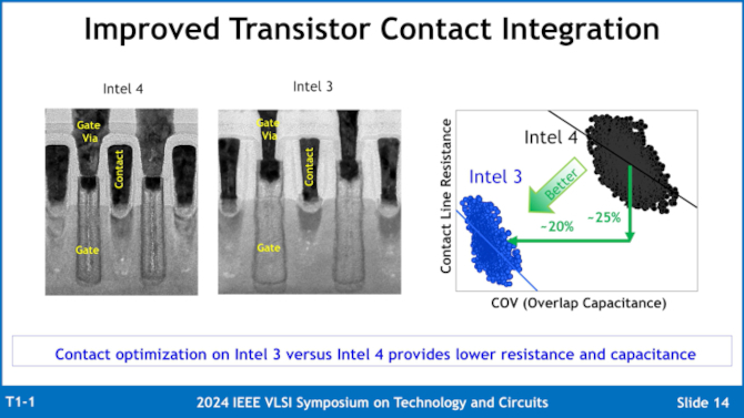 Intel przedstawia szczegóły na temat procesu litograficznego Intel 3. Możemy liczyć na 18% przyrost wydajności na wat [9]