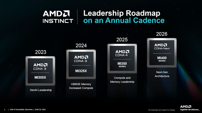 AMD wyciąga wnioski i zmienia model planowania układów scalonych. Oprogramowanie ma stać na pierwszym miejscu [4]