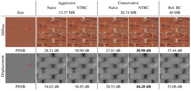 AMD ujawnia szczegóły na temat Neural Texture Block Compression. Algorytm pozwoli zmniejszyć rozmiar tekstur [3]