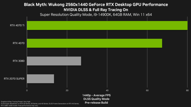 Black Myth: Wukong za darmo dla nabywców kart GeForce RTX 4000. NVIDIA pochwaliła się wydajnością Path Tracingu w grze [3]