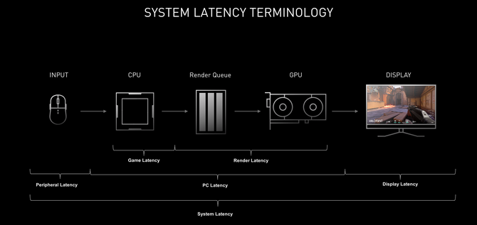 Komputery dla graczy, które poprawiają Reflex - Trzy konfiguracje z kartami graficznymi NVIDIA GeForce RTX 4000 od morele.net [nc1]