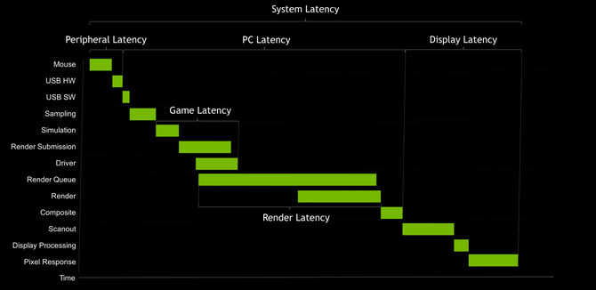 Komputery dla graczy, które poprawiają Reflex - Trzy konfiguracje z kartami graficznymi NVIDIA GeForce RTX 4000 od morele.net [nc1]