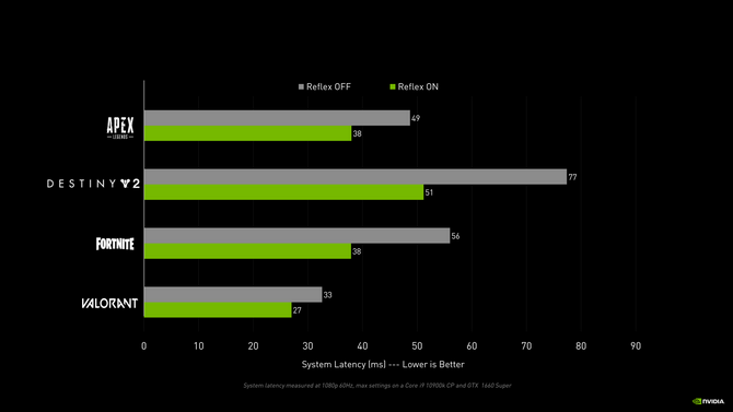 Komputery dla graczy, które poprawiają Reflex - Trzy konfiguracje z kartami graficznymi NVIDIA GeForce RTX 4000 od morele.net [nc1]