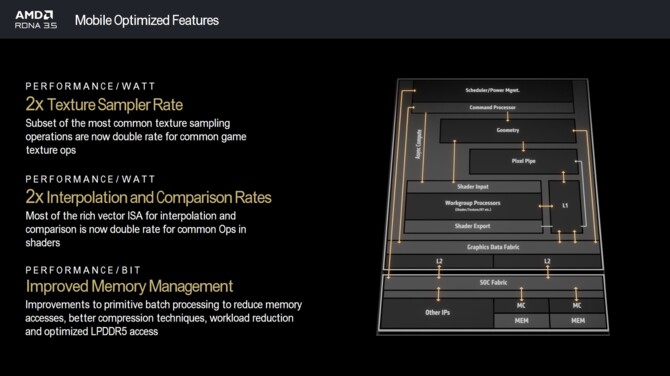 AMD RDNA 3.5 - Odświeżona architektura GPU dla procesorów Ryzen AI 300 opracowana z myślą o energooszczędności [nc1]