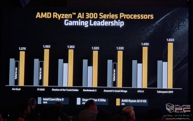 AMD RDNA 3.5 - Odświeżona architektura GPU dla procesorów Ryzen AI 300 opracowana z myślą o energooszczędności [nc1]