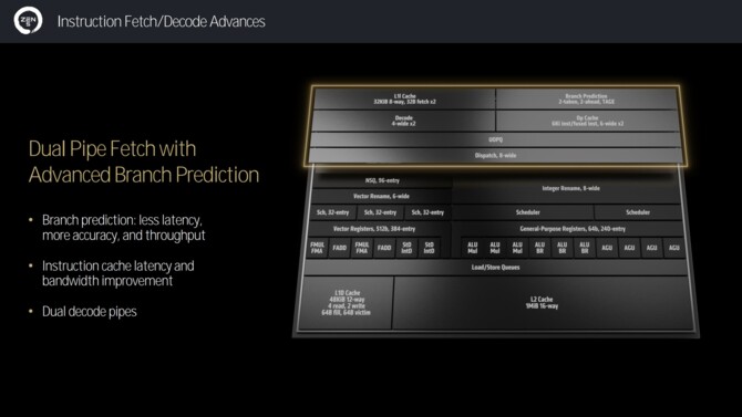 AMD Ryzen 9000 i Ryzen AI 300 - Charakterystyka mikroarchitektury Zen 5 dla procesorów nowej generacji [nc1]