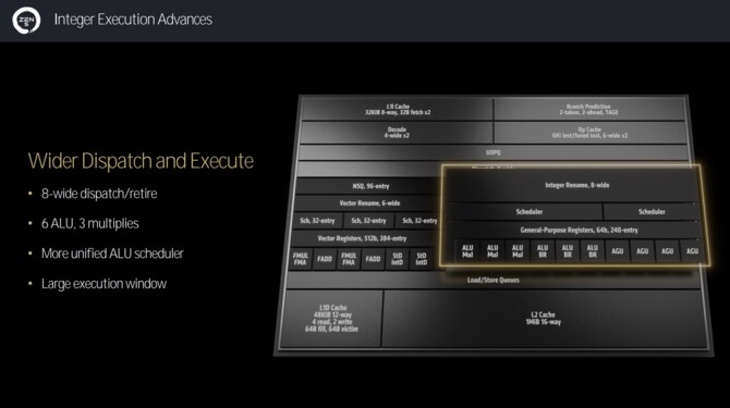AMD Ryzen 9000 i Ryzen AI 300 - Charakterystyka mikroarchitektury Zen 5 dla procesorów nowej generacji [nc1]