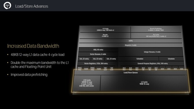 AMD Ryzen 9000 i Ryzen AI 300 - Charakterystyka mikroarchitektury Zen 5 dla procesorów nowej generacji [nc1]