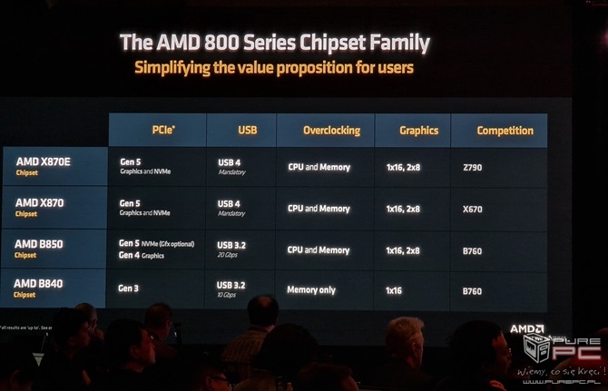 AMD Ryzen 9000 - Wydajność desktopowych procesorów Zen 5 oraz możliwości OC na przykładzie Ryzen 9 9950X [nc1]