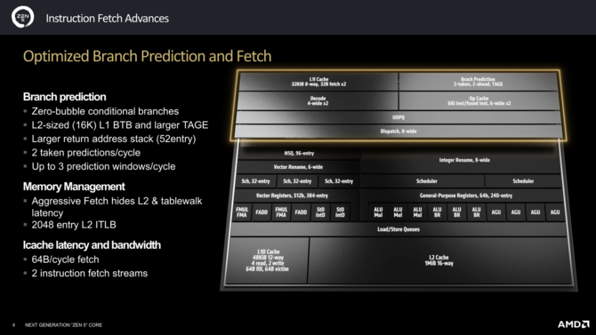 AMD Ryzen 9000 - kolejne szczegółowe informacje o mikroarchitekturze Zen 5 i Zen 5c dla nadchodzących procesorów [4]