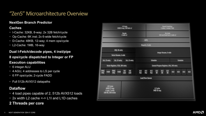 AMD Ryzen 9000 - kolejne szczegółowe informacje o mikroarchitekturze Zen 5 i Zen 5c dla nadchodzących procesorów [3]