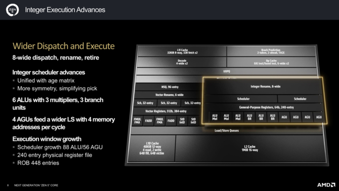 AMD Ryzen 9000 - kolejne szczegółowe informacje o mikroarchitekturze Zen 5 i Zen 5c dla nadchodzących procesorów [6]