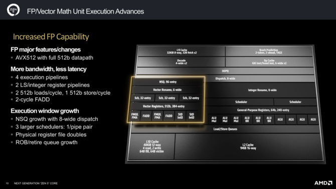 AMD Ryzen 9000 - kolejne szczegółowe informacje o mikroarchitekturze Zen 5 i Zen 5c dla nadchodzących procesorów [7]