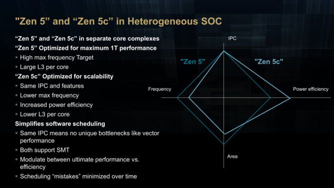 AMD Ryzen 9000 - kolejne szczegółowe informacje o mikroarchitekturze Zen 5 i Zen 5c dla nadchodzących procesorów [8]