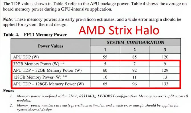 AMD Strix Halo - informacje o rozmiarze układów, kontrolerze RAM i limitach TDP. Z APU skorzysta m.in. ASUS ROG Flow Z13 2025 [nc1]