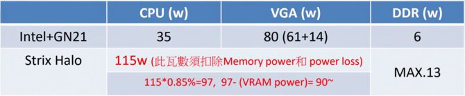 AMD Strix Halo - informacje o rozmiarze układów, kontrolerze RAM i limitach TDP. Z APU skorzysta m.in. ASUS ROG Flow Z13 2025 [nc1]