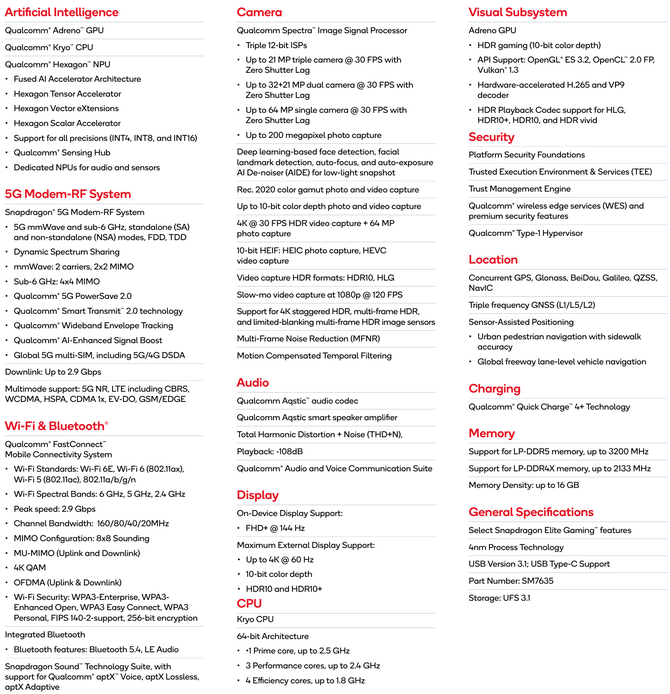 Qualcomm Snapdragon 7s Gen 3 - oficjalny debiut nowego układu dla smartfonów. Lepsza wydajność dla średniej półki [2]