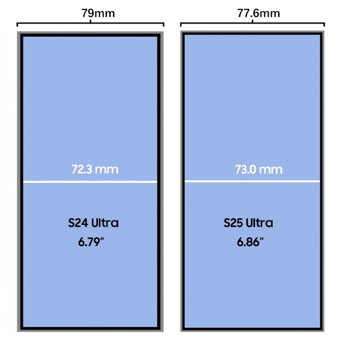 Samsung Galaxy S25 Ultra ma być znacznie poręczniejszy od poprzednika. I to pomimo większego ekranu [2]