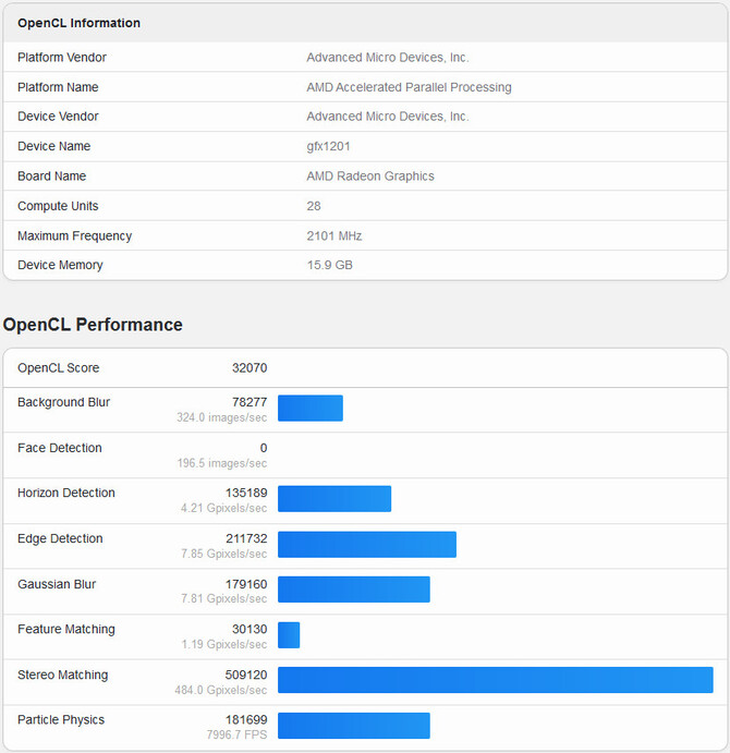 AMD Radeon RX 8000 - pierwszy układ graficzny z rodziny RDNA 4 dostrzeżony w bazie danych Geekbench 6 [2]