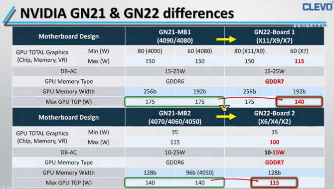 NVIDIA GeForce RTX 5060 Laptop GPU - lepsza wydajność przy niższym poborze mocy. Nowość zapowiada się obiecująco [3]