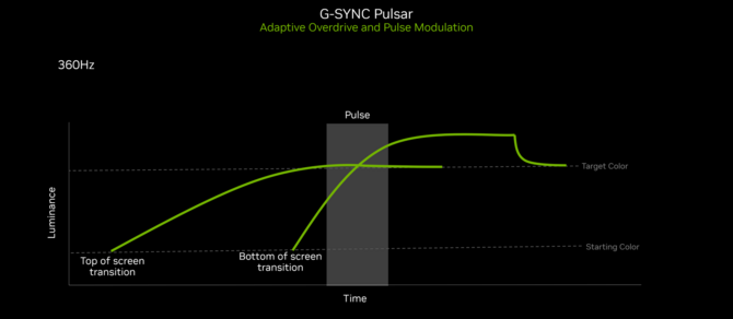 NVIDIA na targach Gamescom: NVIDIA ACE, G-SYNC Pulsar, Dragon Age: The Veilguard z Ray Tracing i zjawiskowy Black State [5]