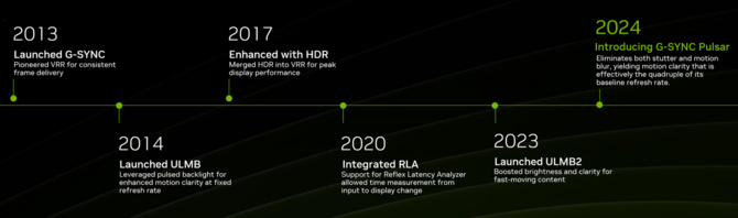 NVIDIA na targach Gamescom: NVIDIA ACE, G-SYNC Pulsar, Dragon Age: The Veilguard z Ray Tracing i zjawiskowy Black State [4]