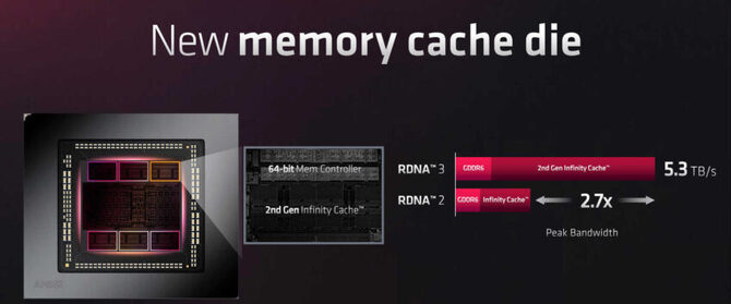 AMD Radeon RX 8000 - znamy kolejne szczegóły specyfikacji układów. Nie ma co liczyć na pojemniejszą pamięć Infinity Cache [2]