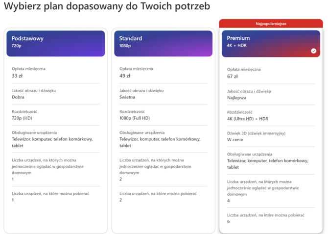 Netflix niespodziewanie podrożał w Polsce - nowe ceny obowiązują na wszystkie trzy plany: Podstawowy, Standard i Premium [2]