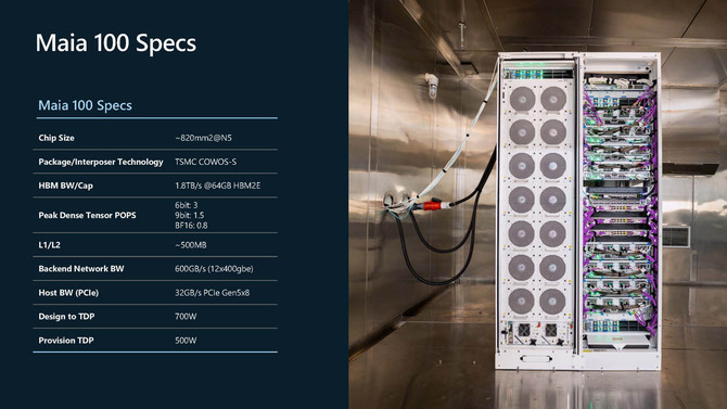 Maia 100 - autorski akcelerator od Microsoftu zaprezentowany. Nowość zasili usługi AI na platformie Azure [3]