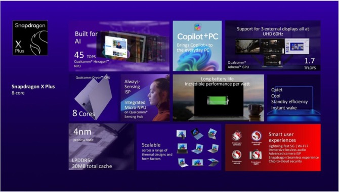 Qualcomm Snapdragon X Plus - za kilka dni zadebiutuje słabsza i tańsza wersja procesora, wyposażona w 8 rdzeni [3]