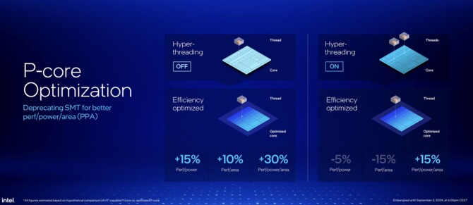 Intel Lunar Lake - prezentacja procesorów Core Ultra 200V dla laptopów. Specyfikacja i wydajność Lion Cove, Skymont oraz Xe2 [32]