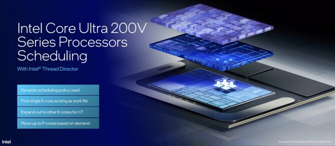 Intel Lunar Lake - prezentacja procesorów Core Ultra 200V dla laptopów. Specyfikacja i wydajność Lion Cove, Skymont oraz Xe2 [34]