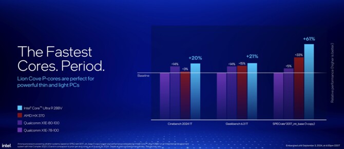 Intel Lunar Lake - prezentacja procesorów Core Ultra 200V dla laptopów. Specyfikacja i wydajność Lion Cove, Skymont oraz Xe2 [35]